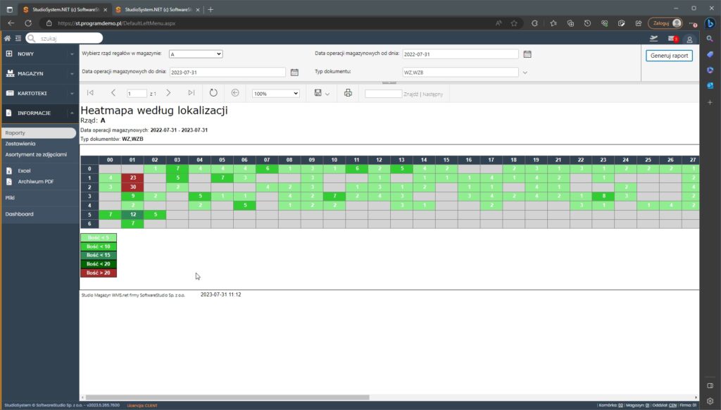 raport Heatmapa według lokalizacji