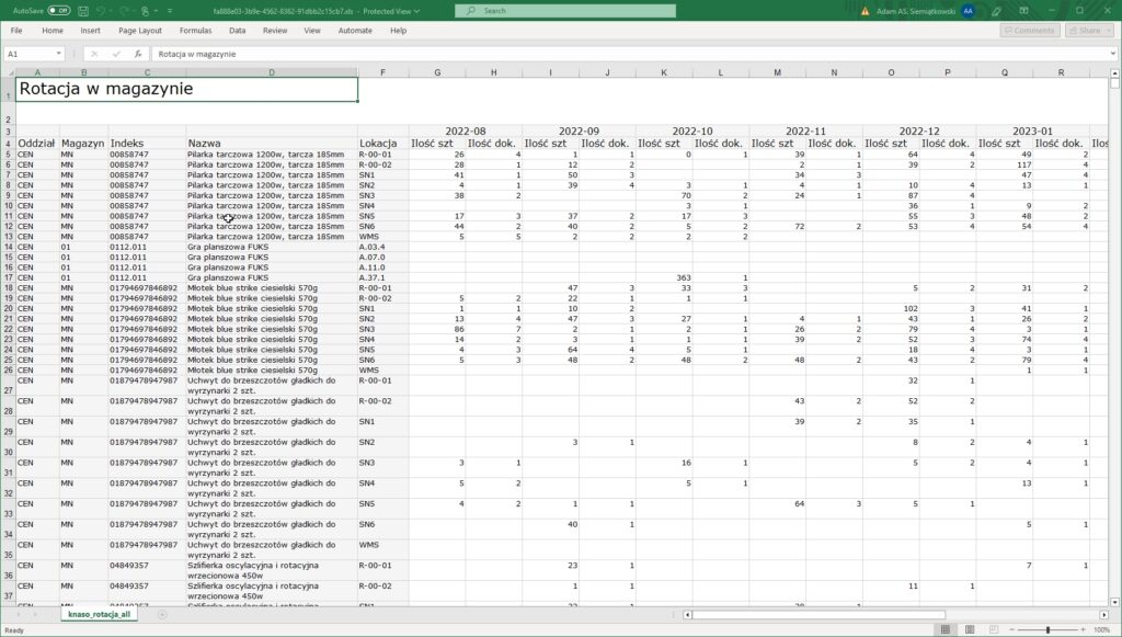 raport Rotacja w magazynie